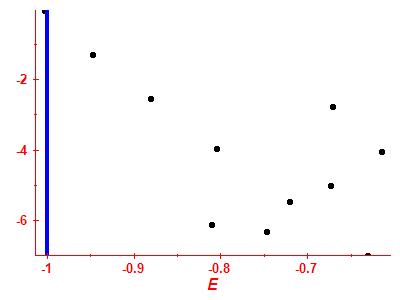 Strength function log